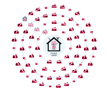 digital alerting network diagram